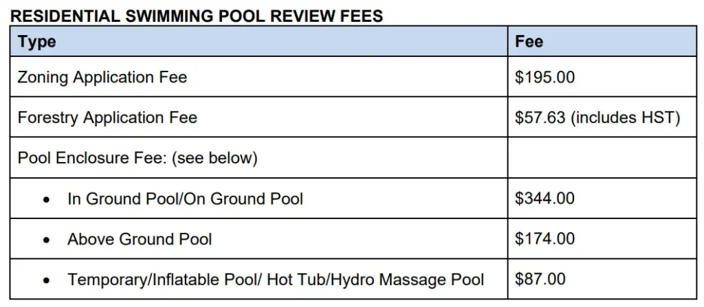 Burlington Ontario pool permit fees